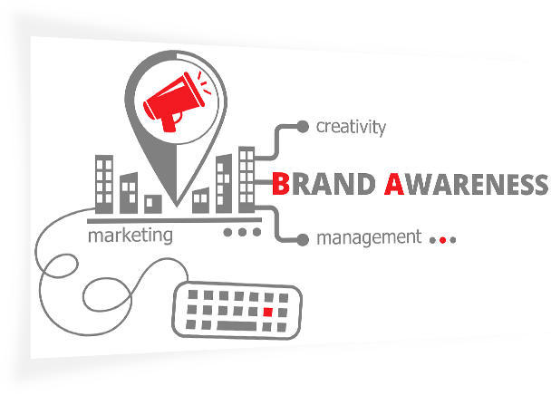 brand awareness pentru website-uri din Romania prin promovare PPC