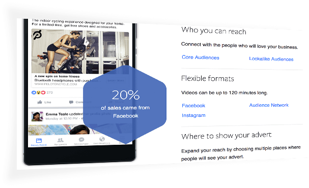 Crestere brand awareness prin performance marketing optimizat