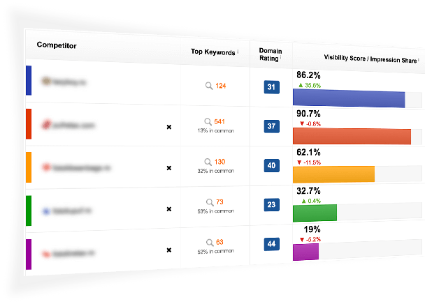 Promovare SEO (off-site & on-site) prin crestere pe cuvinte cheie(KPI)