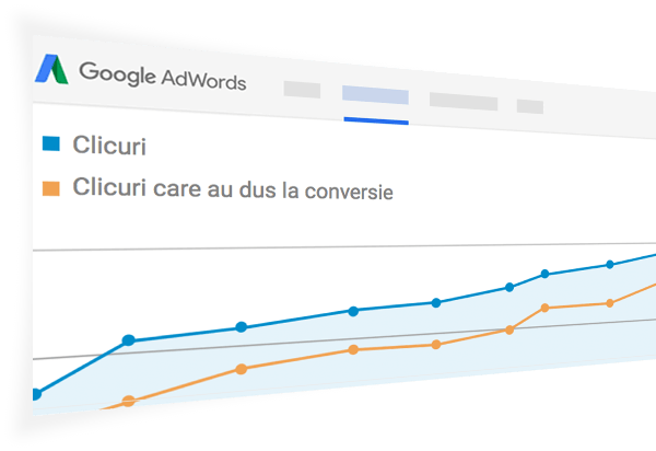 cresterea numarului de comenzi prin servicii Google Adwords si Facebook