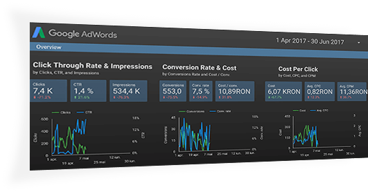 Google data studio, tool PPC pentru servicii profesionale de publicitate