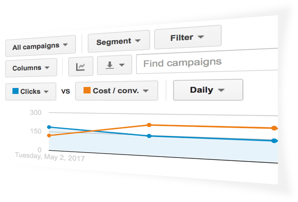 Optimizarea costul de conversie prin campanii de promovare pay per click