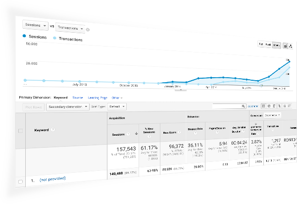 Cresterea traficului organic(SEO) si a pozitiilor pe cuvinte cheie in Google