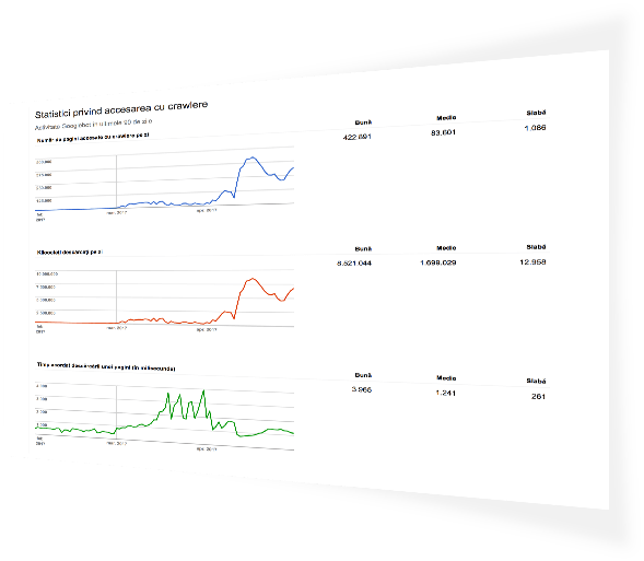 Starea de indexare si crawling, audit SEO esential pentru cuvintele cheie