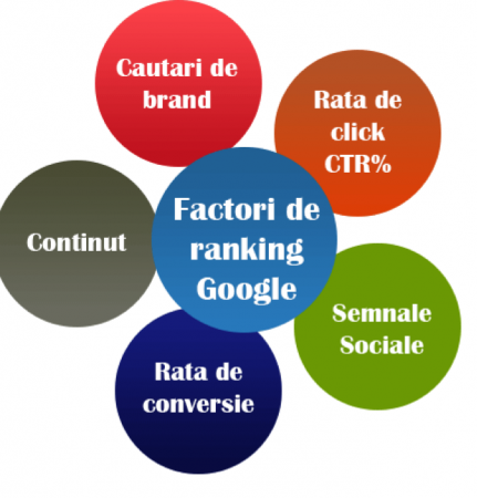 factori-ranking-google