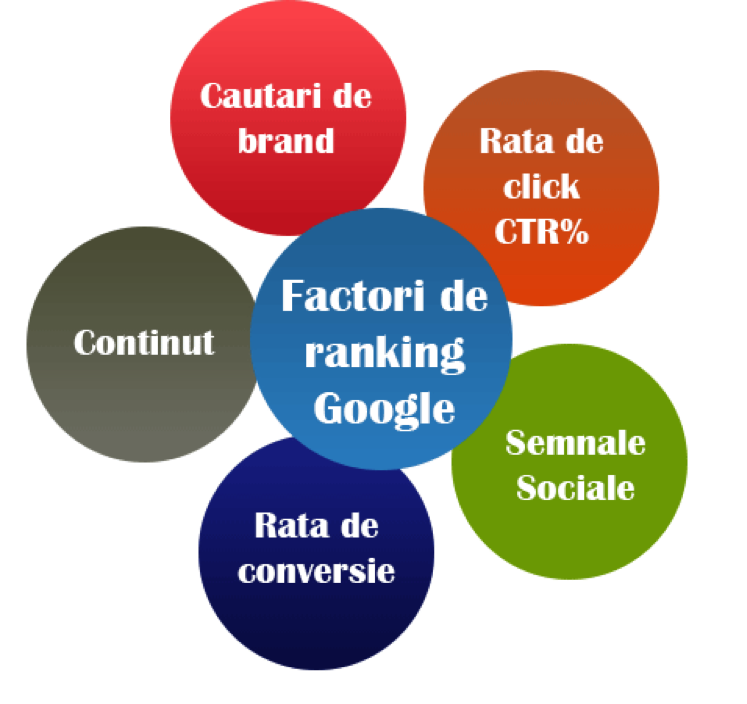 factori-ranking-google
