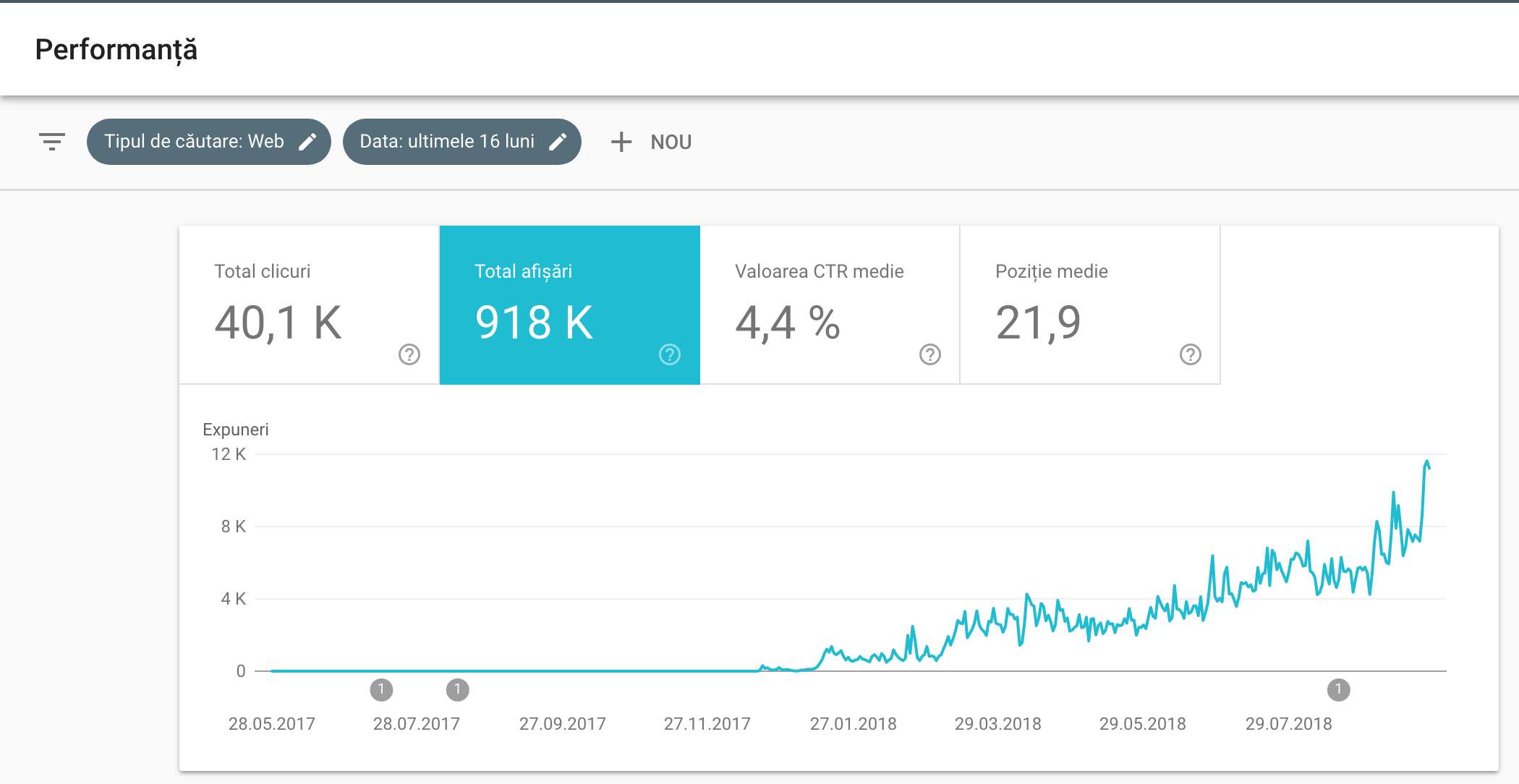 Nr. de afisari din Google Search Console