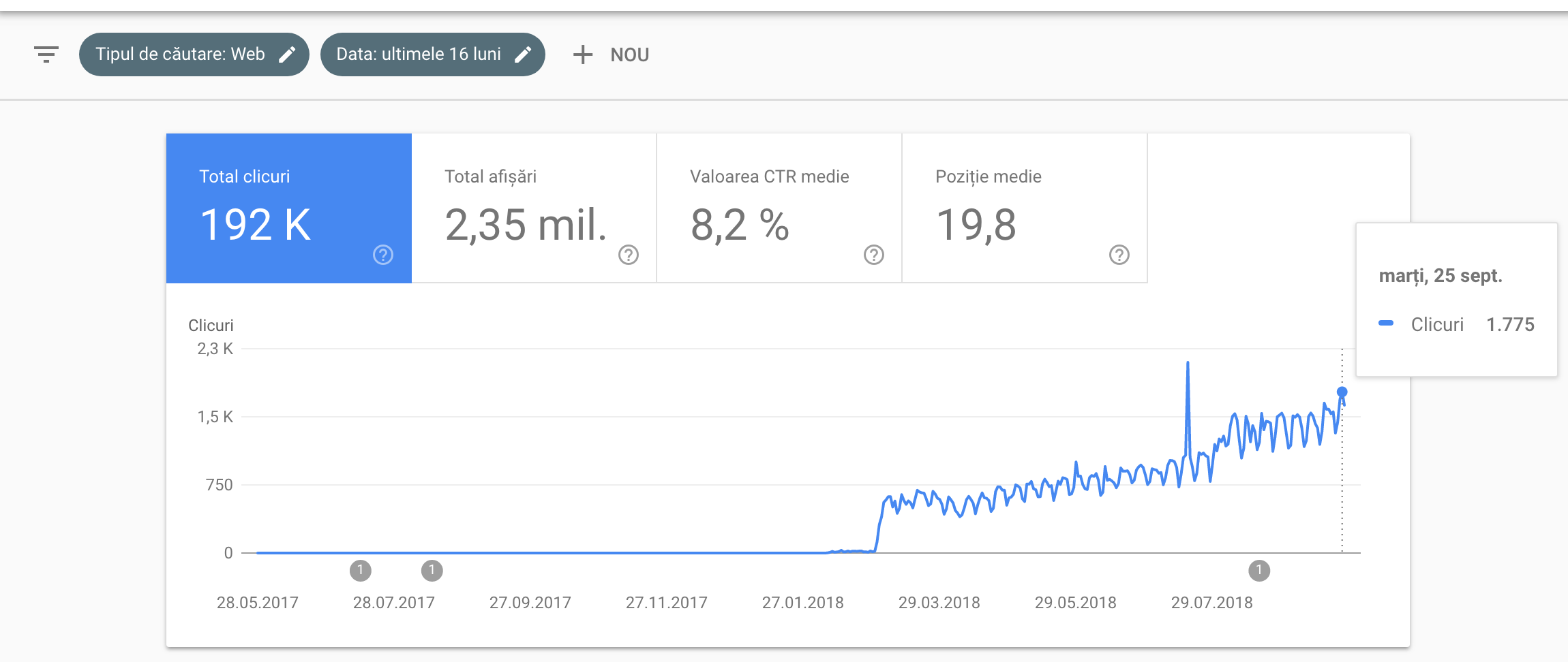 Nr. de clicks din Google Search Console