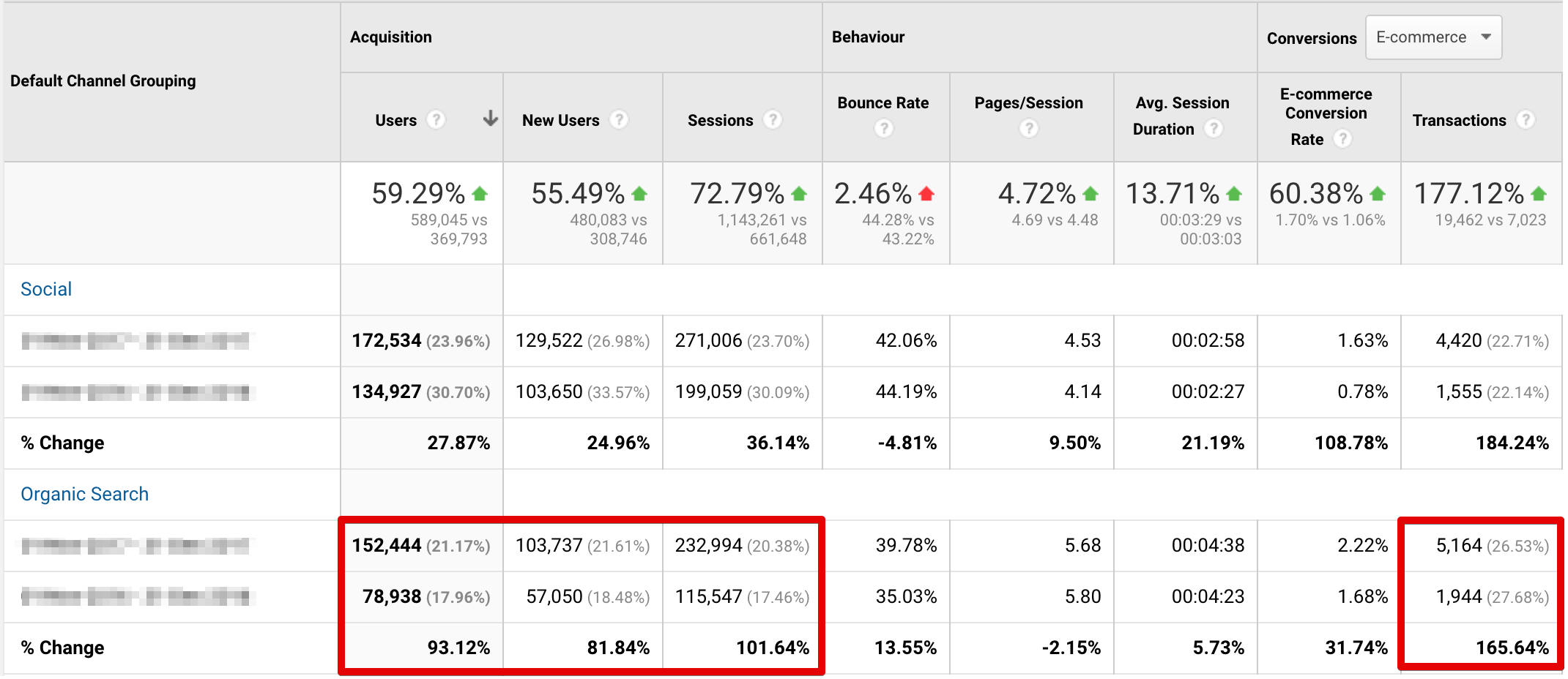 comparatie YOY GA campanie seo