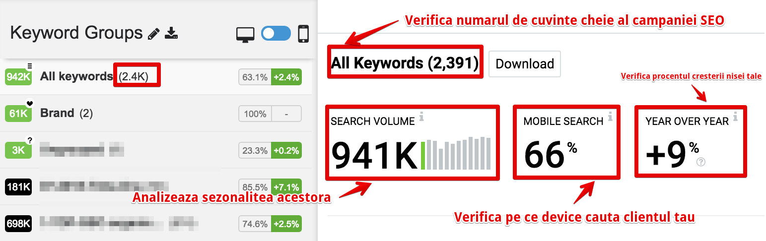 cuvintele cheie din campania SEO