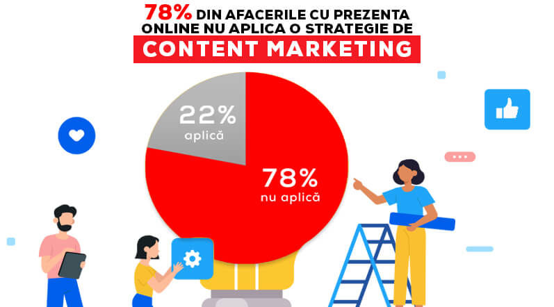 content marketing 2019
