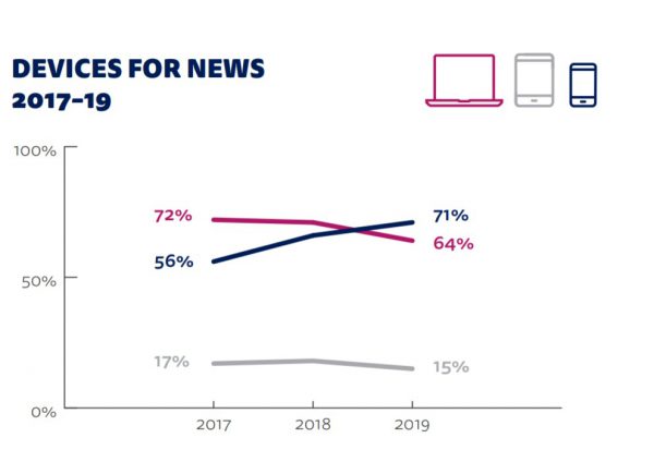 Ce dispozitive folosesc romanii pentru a consuma media
