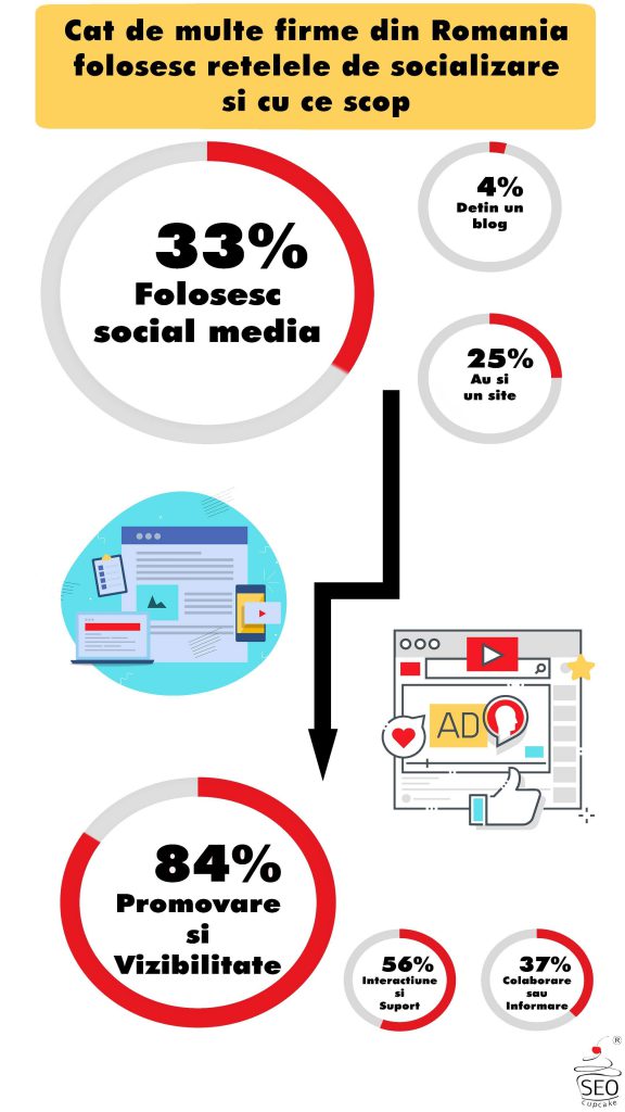Firme-Romania-Social-Media-SEOcupcake