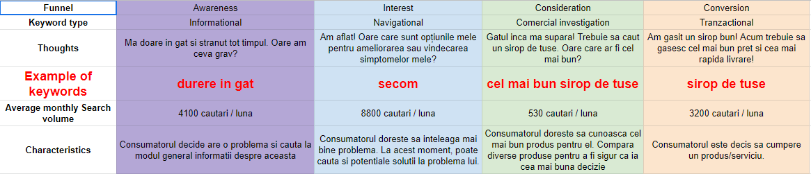 câștiguri pe internet cu investiții de până la 50 cum să faci bani 1000 pe zi